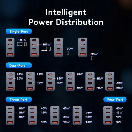 Cargador de Pared GaN Vention TZ-FETH0-EU/ 3xUSB Tipo-C/ 1xUSB/ 100W - Imagen 3